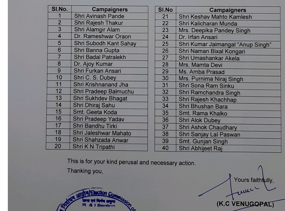 मांडर उपचुनाव : उपचुनाव के लिए कांग्रेस के 40 स्टार प्रचारक मैदान में , कांग्रेस प्रत्याशी शिल्पी के पापा भी स्टार प्रचारक