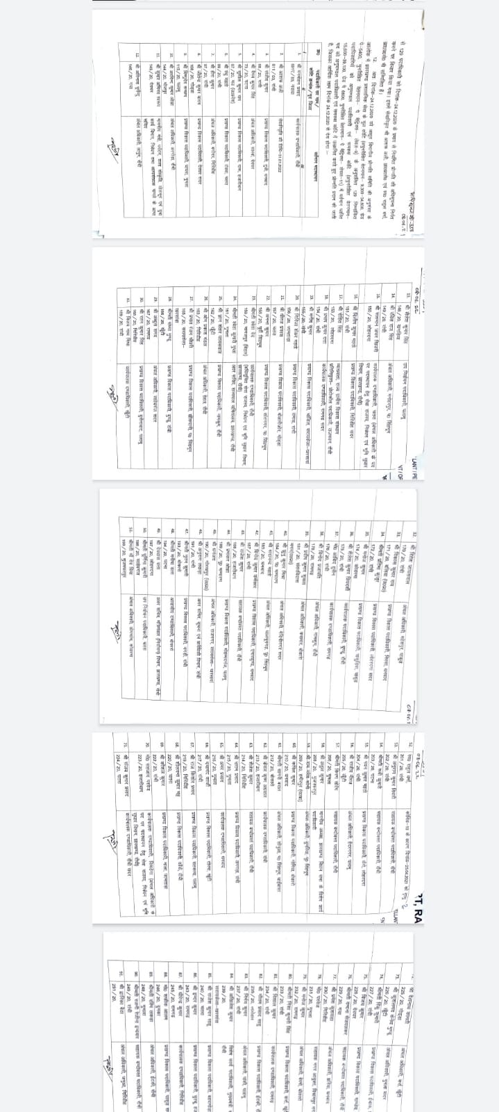 हाइकोर्ट के आदेश के बाद झारखण्ड प्रशासनिक सेवा के 129  अफसरों का हुआ प्रमोशन