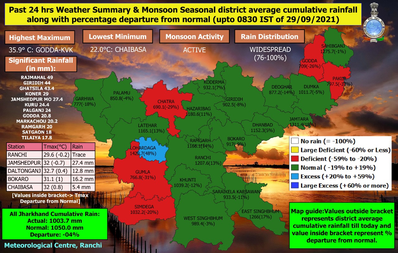 अगले 2 दिनों तक बारिश से नहीं मिलेगी निज़ात, जाने कहाँ कहाँ होगी बरसात. 