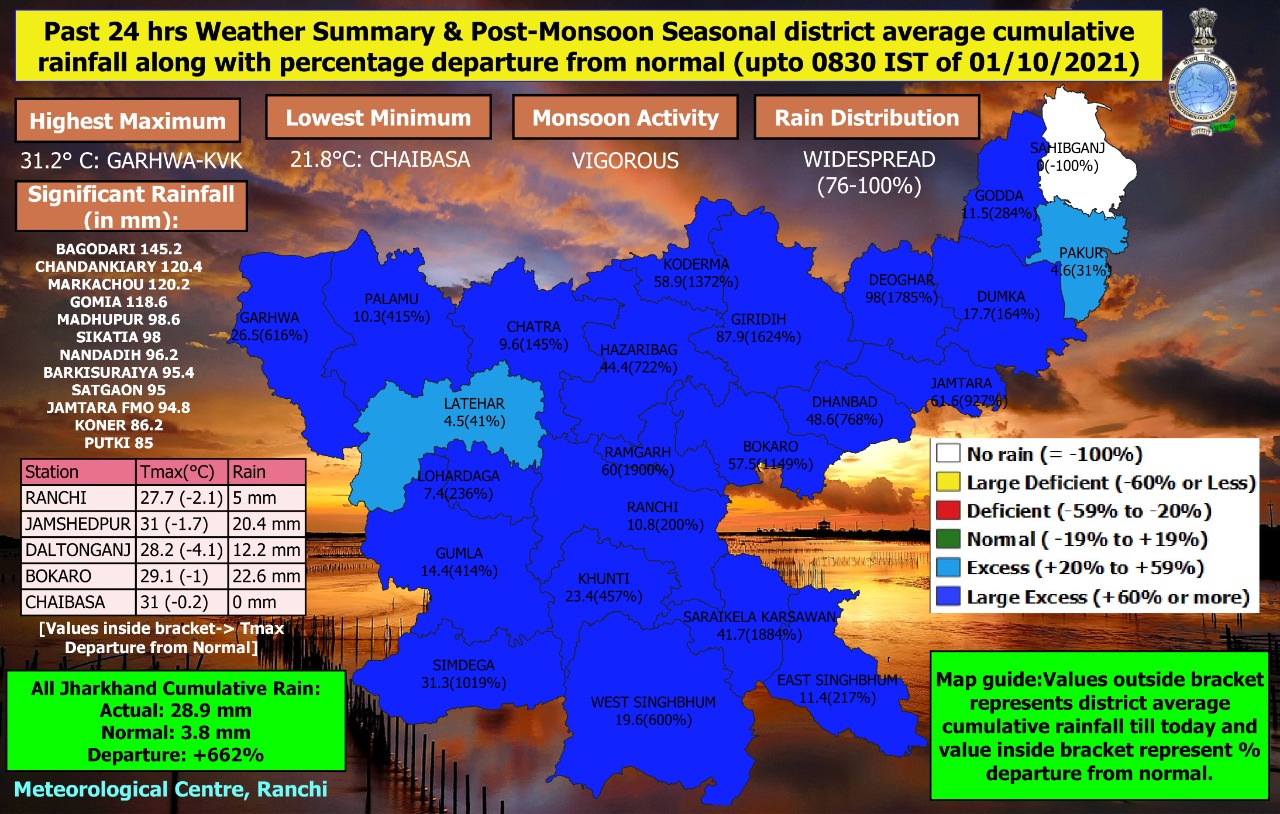 अगले तीन-चार दिनों तक राज्य में भारी गर्जन के साथ बारिश की संभावना,मौसम विभाग ने जारी किया अलर्ट