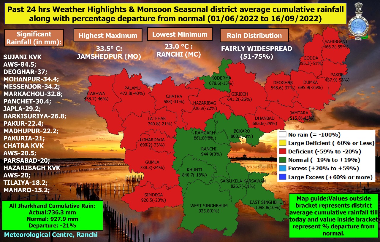 झारखंड में कहां होगी बारिश, कहां गिरेंगे ओले, जानिए क्या कहता है मौसम विभाग