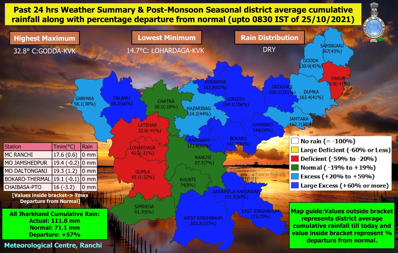 दीवाली के बाद स्वेटर-रजाई निकालने के लिए रहिए तैयार, यह है मौसम का पूर्वानुमान
