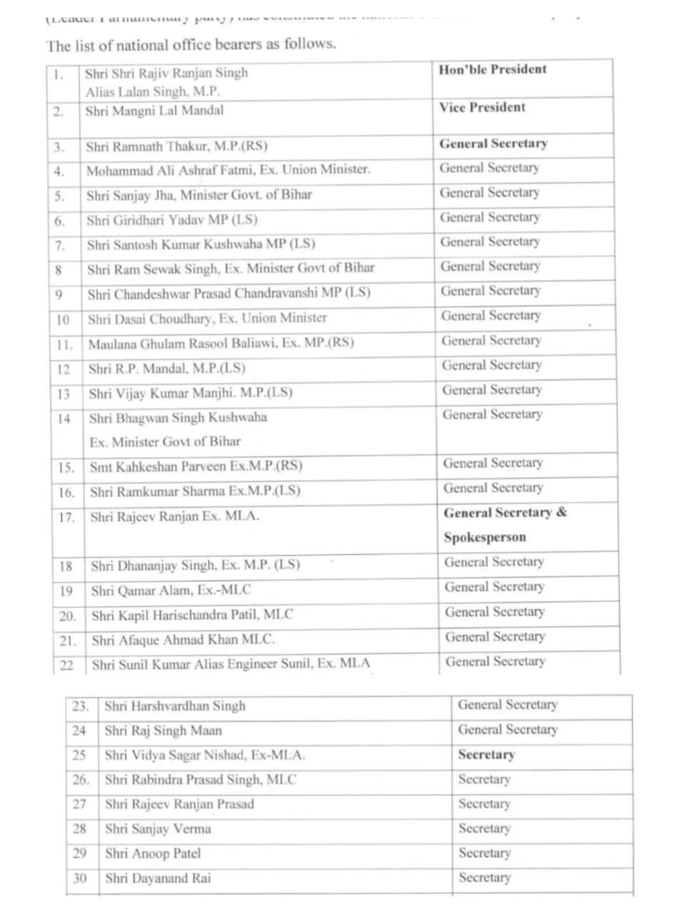 नीतीश से दूरी की सजा, जदयू की नयी राष्ट्रीय कमिटी से के.सी त्यागी को दिखलाया गया बाहर का रास्ता, देखिये नयी कमिटी में किन-किन चेहरों को मिली जगह