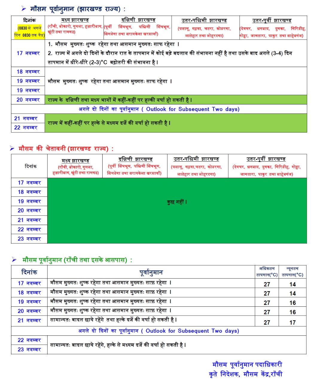 भारत-न्यूजीलैंड T 20 मैच के दिन आकाश में छाया रहेगा बादल, मैच होने की पूरी संभवना