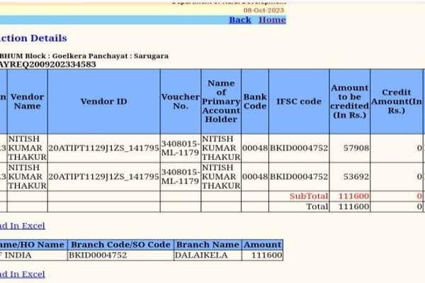 चाईबासा: मनरेगा योजनाओं में भारी भ्रष्टाचार, गोईलकेरा में फर्जी वेंडर बन 18 लाख की निकासी