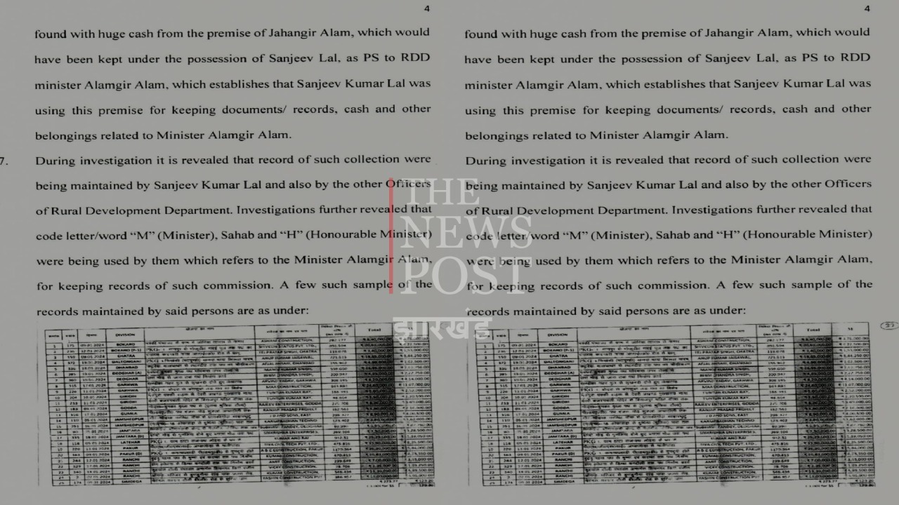 Big Update : मंत्री आलमगीर आलम की डायरी ने खोला कई राज़! झारखंड में सत्ता के दलालों और कई अधिकारियों की खंगाली जा रही कुंडली, जल्द हो सकती है बड़ी कारवाई