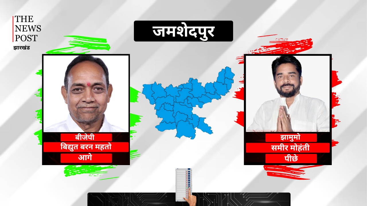 Loksabha Election Result : जमशेदपुर लोकसभा सीट से भाजपा प्रत्याशी विद्युत वरण महतो 1 लाख 59 हजार वोट से आगे
