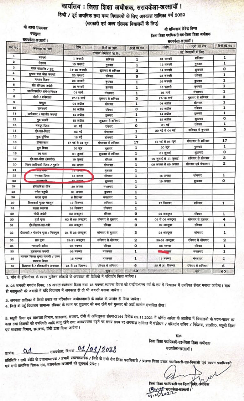 15 अगस्त को स्वतंत्रता की जगह गणतंत्रता दिवस मनाएगा शिक्षा विभाग ! कलेंडर जारी