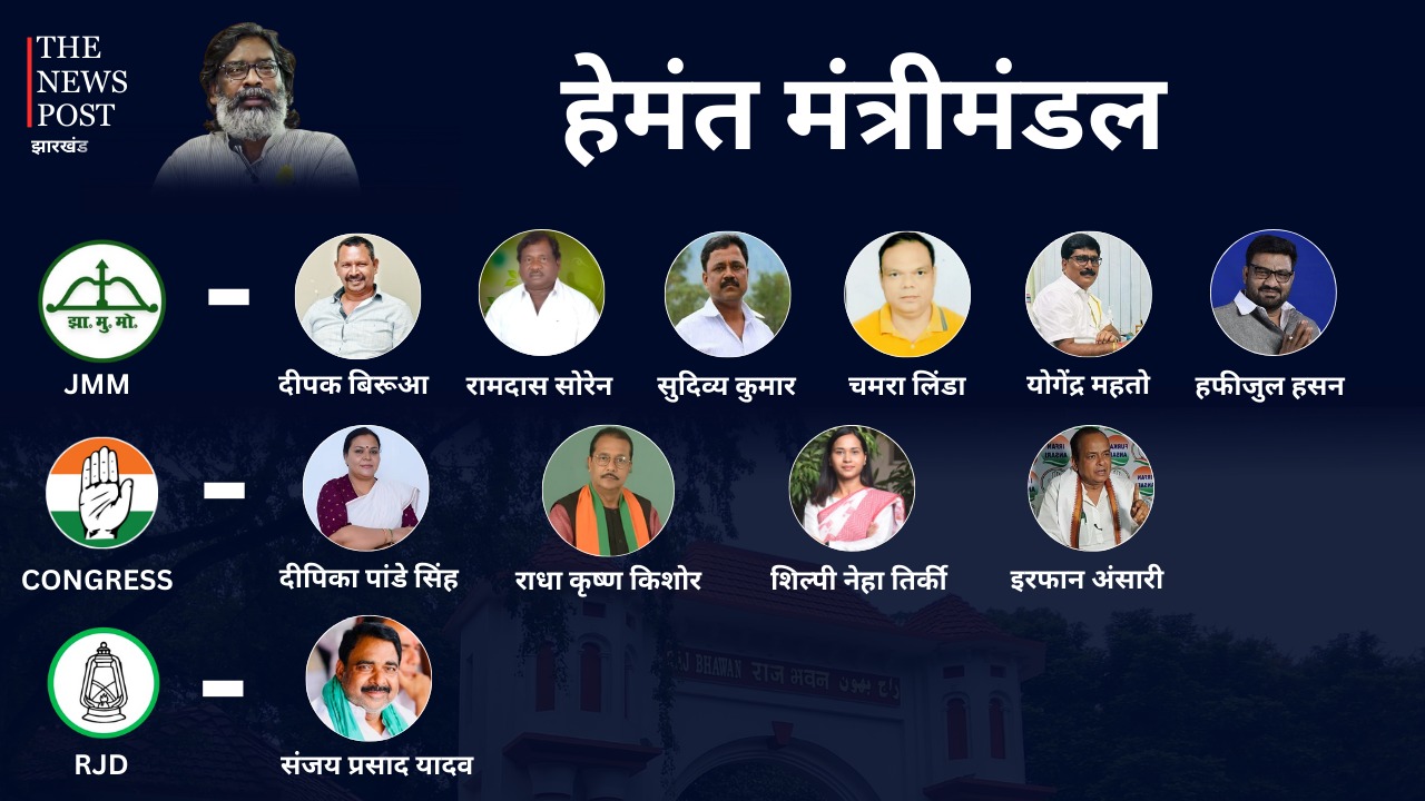 सीएम हेमंत सोरेन ने गठित किया मॉडल कैबिनेट, धर्म, जाति और क्षेत्र का जबरदस्त संतुलन