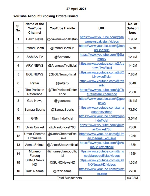 भारत ने लिया पाकिस्तान के खिलाफ एक और कड़ा एक्शन, शोएब अख्तर के यूट्यूब चैनल सहित 16 पर लगाया बैन