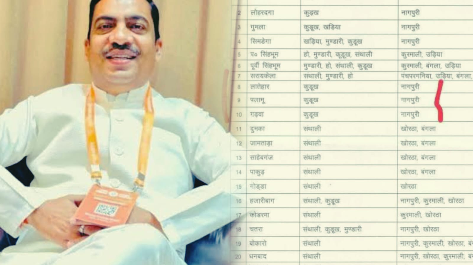 JTET परीक्षा विवाद: पलामू गढ़वा में नागपुरी-कुड़ुख पर सियासी घमासान शुरू, मगही-भोजपुरी को दरकिनार कर क्या दबाई जा रही है आवाज़?