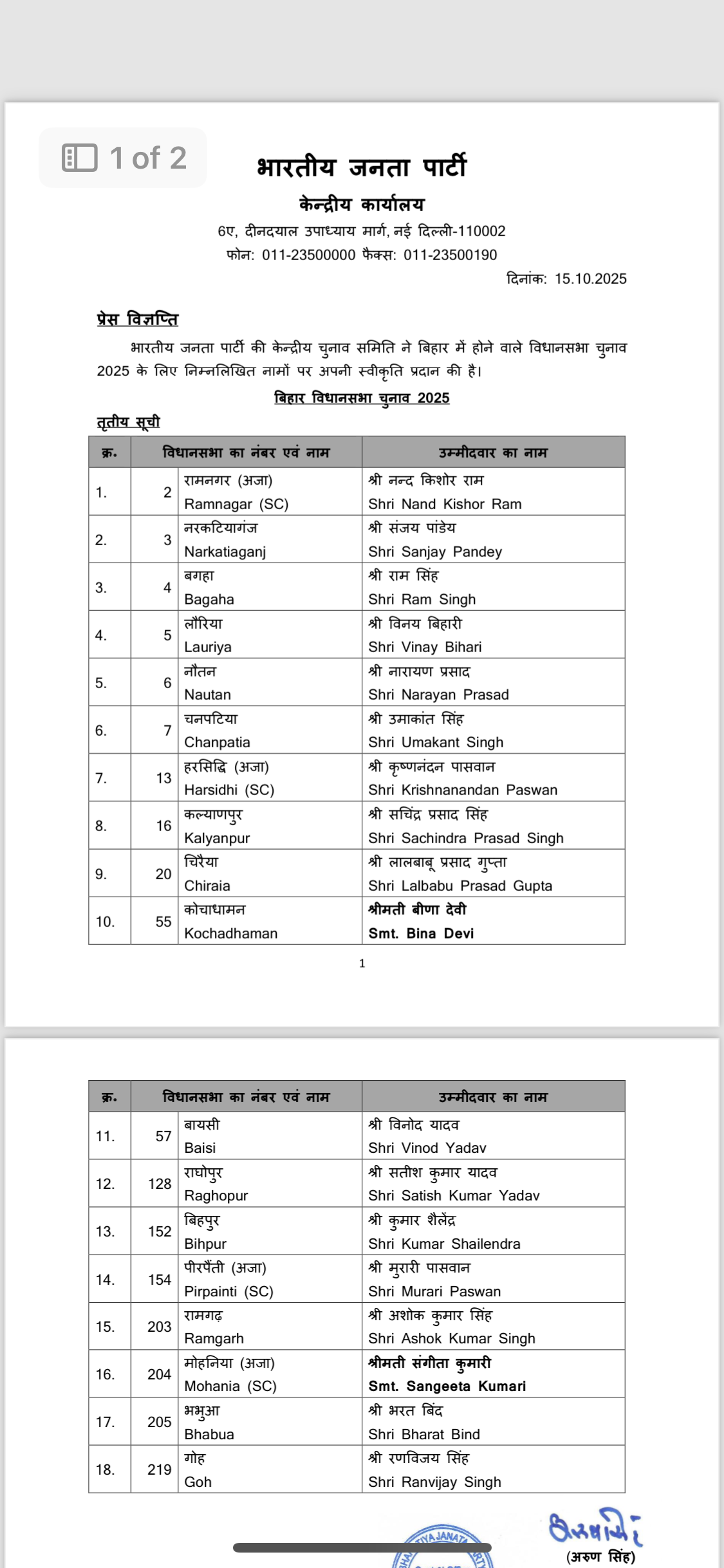 BREAKING भारतीय जनता पार्टी ने तीसरी लिस्ट जारी कर दी है,देखिये किसे कहाँ से मिला टिकट