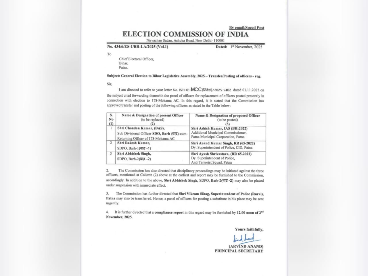 बड़ी खबर: मोकामा हिंसा के बाद चुनाव आयोग का बड़ा एक्शन, बाढ़ के SDO और SDPO हटाए गए, पटना के ग्रामीण एसपी का भी तबादला