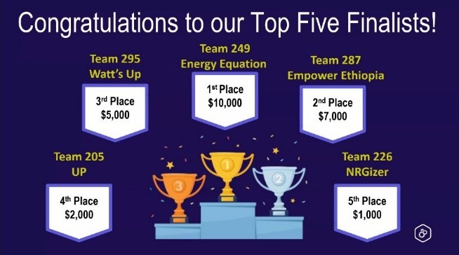 Pride of Jharkhand: आईआईटी (आईएसएम) का एक बार फिर पूरे विश्व में बजा डंका ,पढ़िए -कितनी बड़ी मिली सफलता