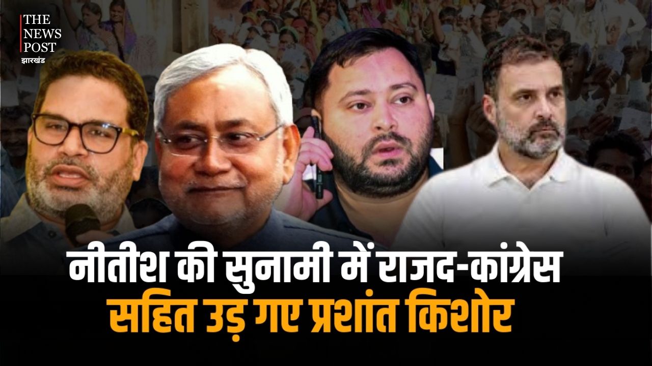 Bihar Election Result 2025: नीतीश की सुनामी में राहुल-तेजस्वी सहित उड़ गए प्रशांत किशोर