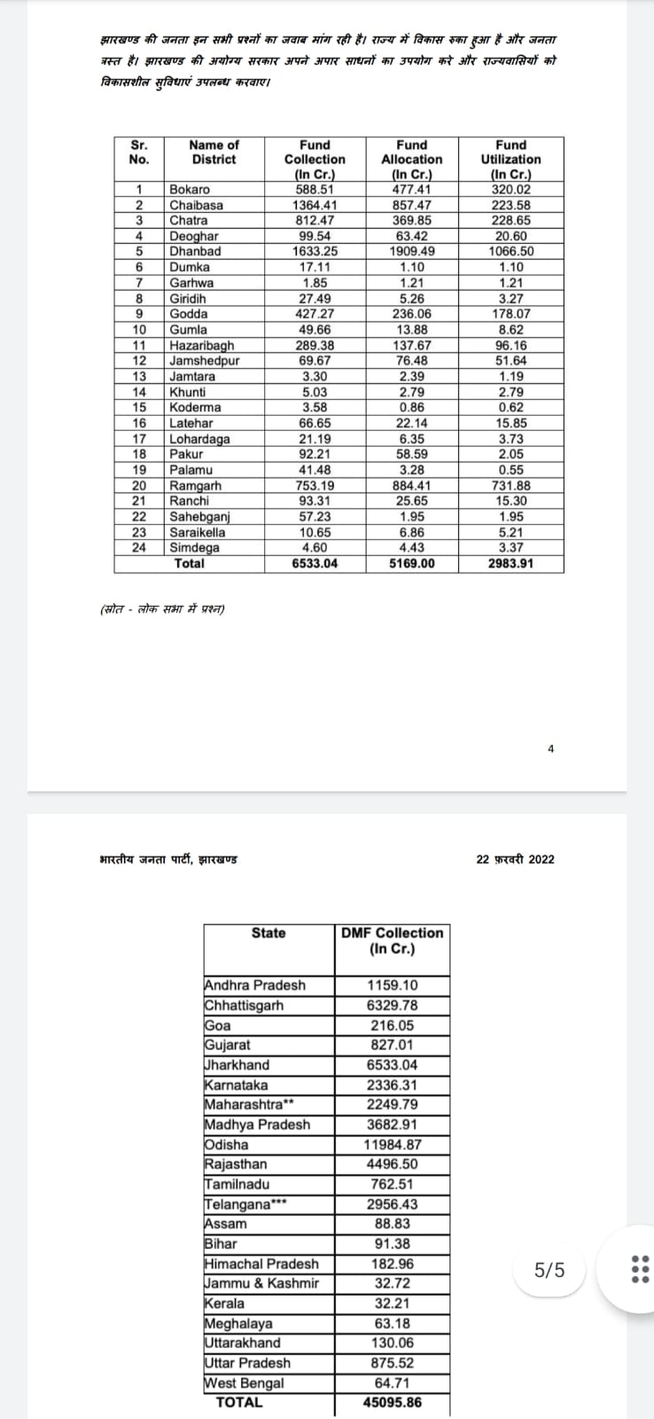 सरकार के पास अपार साधन, लेकिन खर्च करने की नीयत नहीं : भाजपा