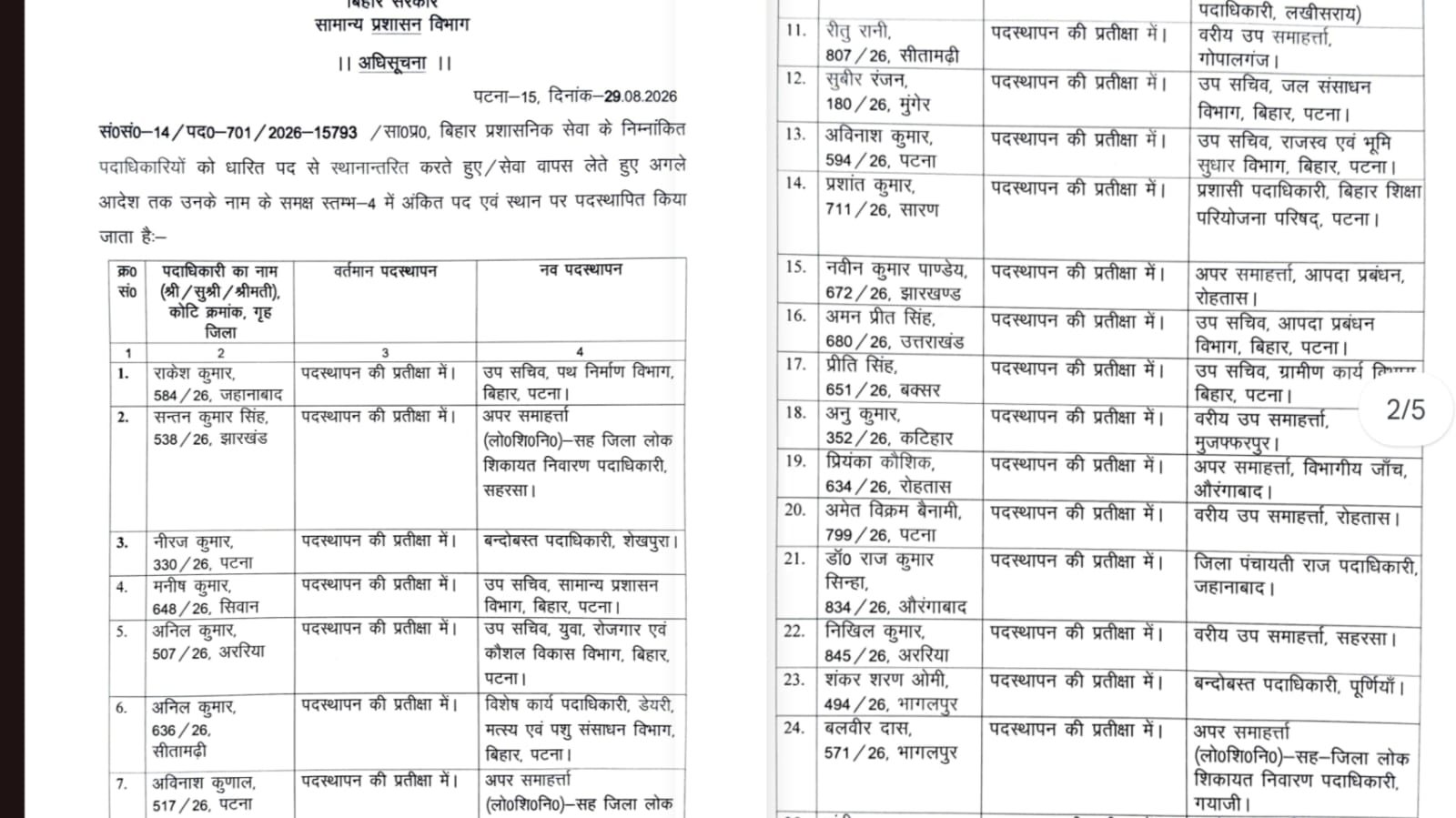 बिहार पुलिस मुख्यालय का बड़ा फैसला! एक SDPO की दो जगह पोस्टिंग पर लगी रोक